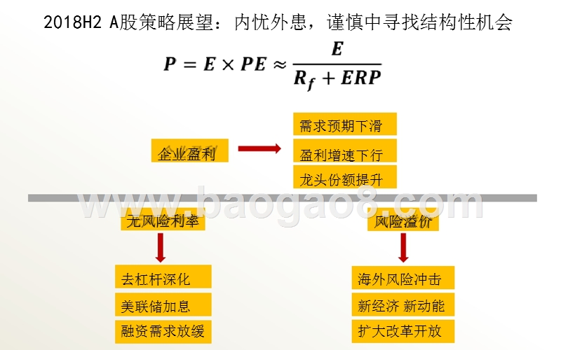 2018年下半年A股投资策略报告.pptx_第3页