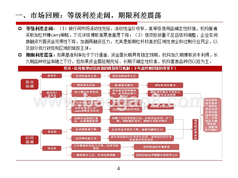2018年债市信用债中期策略报告（下）.pptx_第4页
