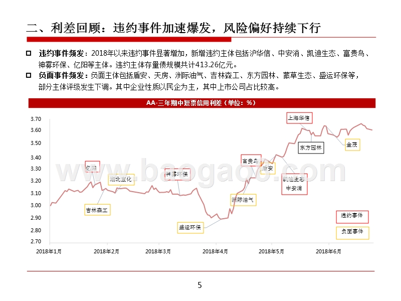 2018年债市信用债中期策略报告（下）.pptx_第5页