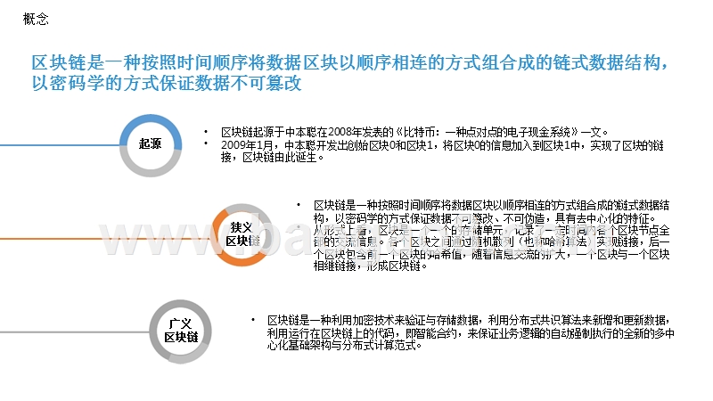 2018年区块链应用情况研究报告.pptx_第4页