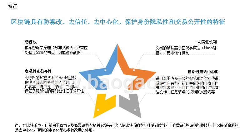 2018年区块链应用情况研究报告.pptx_第5页