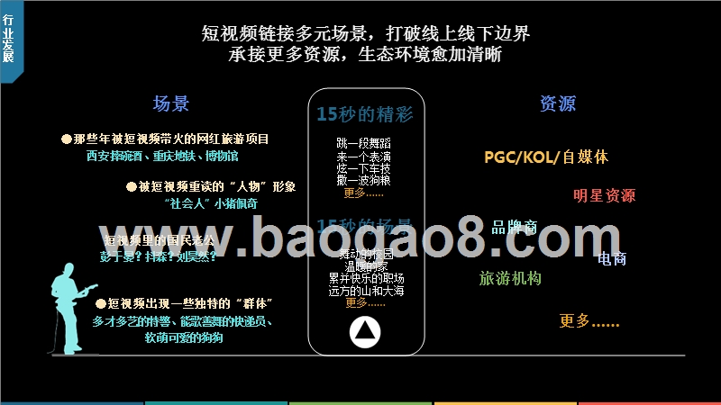 2018年短视频行业发展研究报告.pptx_第2页