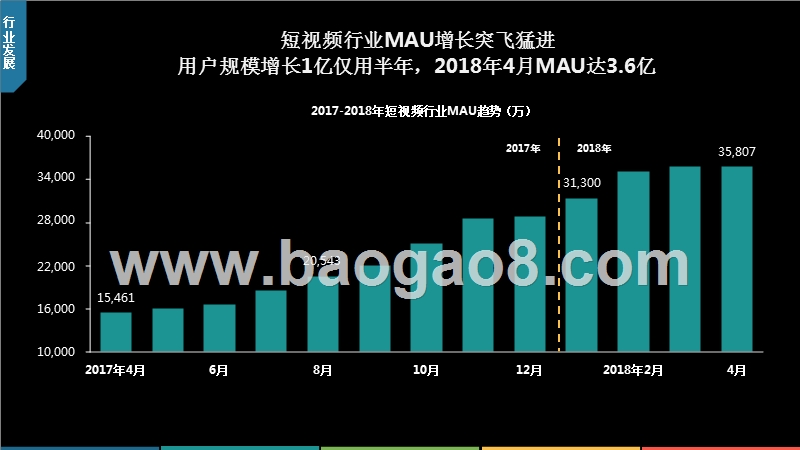 2018年短视频行业发展研究报告.pptx_第4页