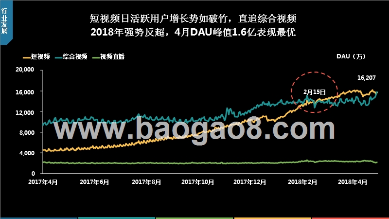 2018年短视频行业发展研究报告.pptx_第5页
