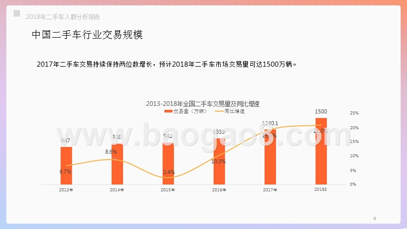 2018年二手车人群分析报告.pptx_第4页