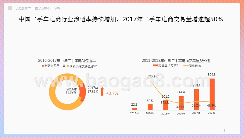 2018年二手车人群分析报告.pptx_第5页