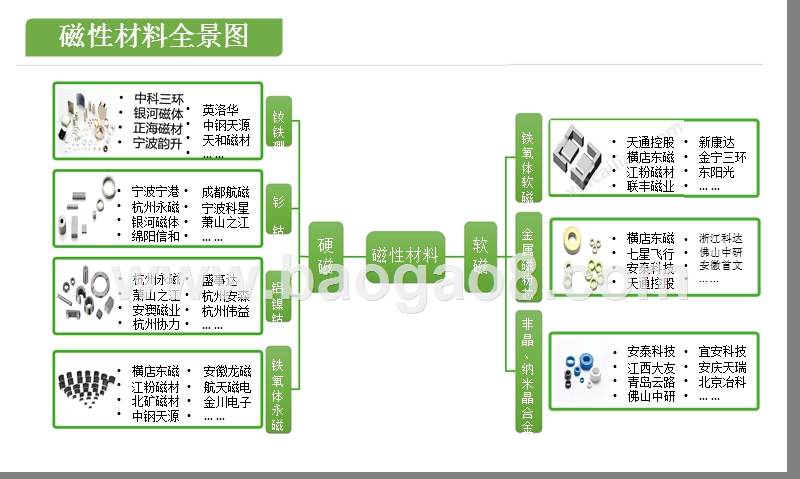 2018年磁性材料全景图.pptx_第2页