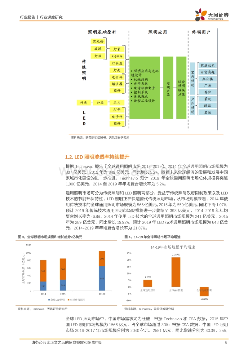 LED通用照明：享受需求增长和集中度提升行业红利，看好头部企业长期成长机遇.pdf_第5页