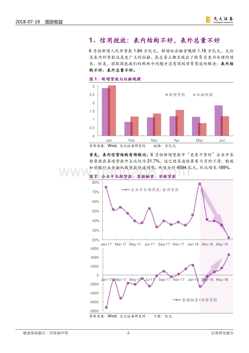促进信用增长的政策期望：是什么阻碍了信用的投放？.pdf_第2页