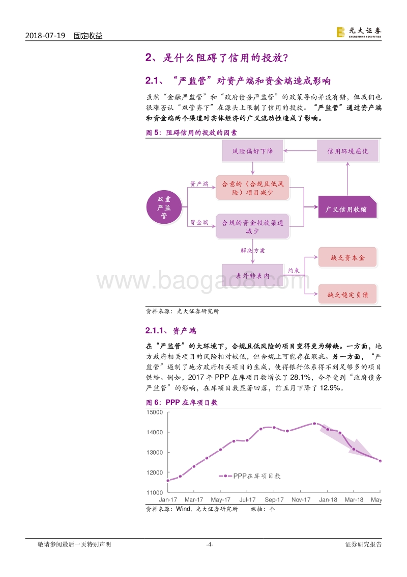 促进信用增长的政策期望：是什么阻碍了信用的投放？.pdf_第4页