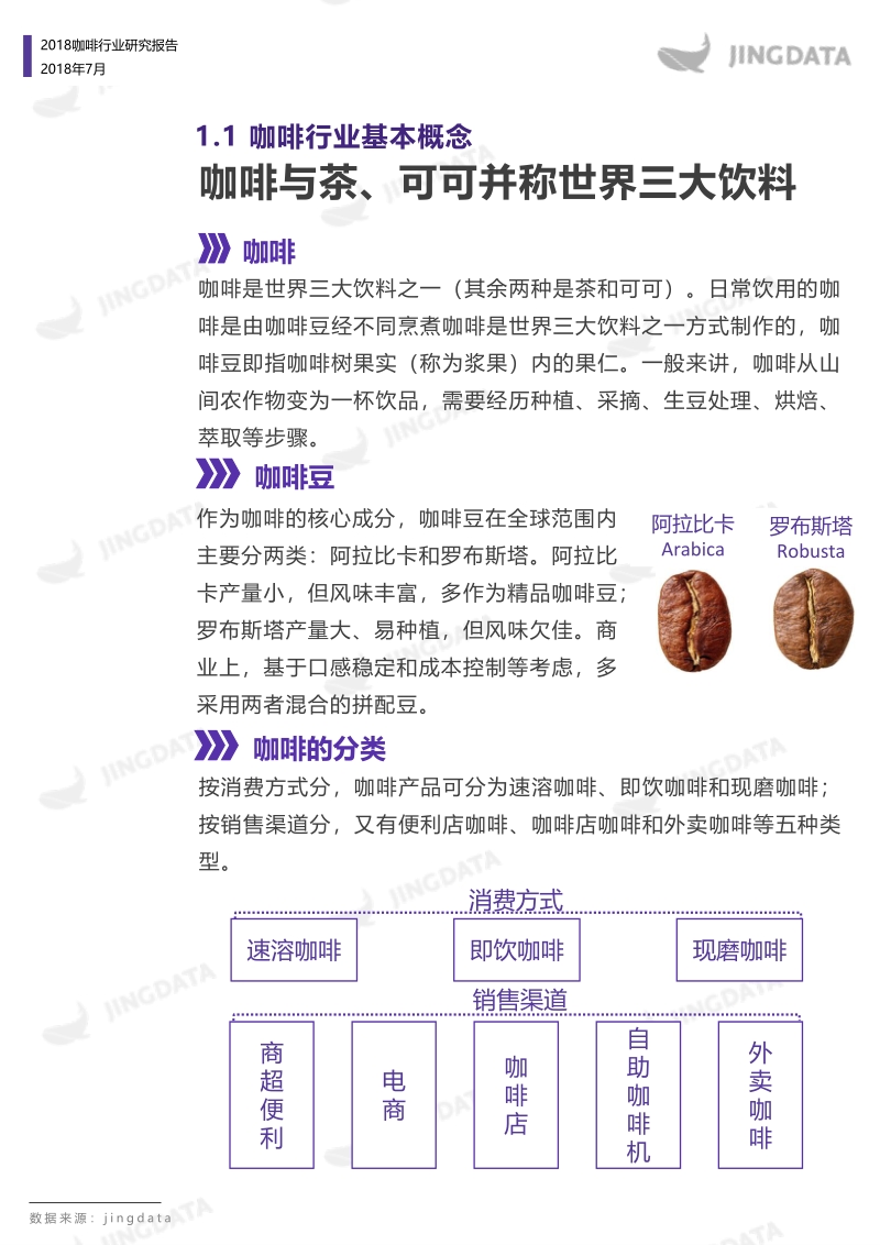 2018咖啡行业研究报告.pdf_第5页