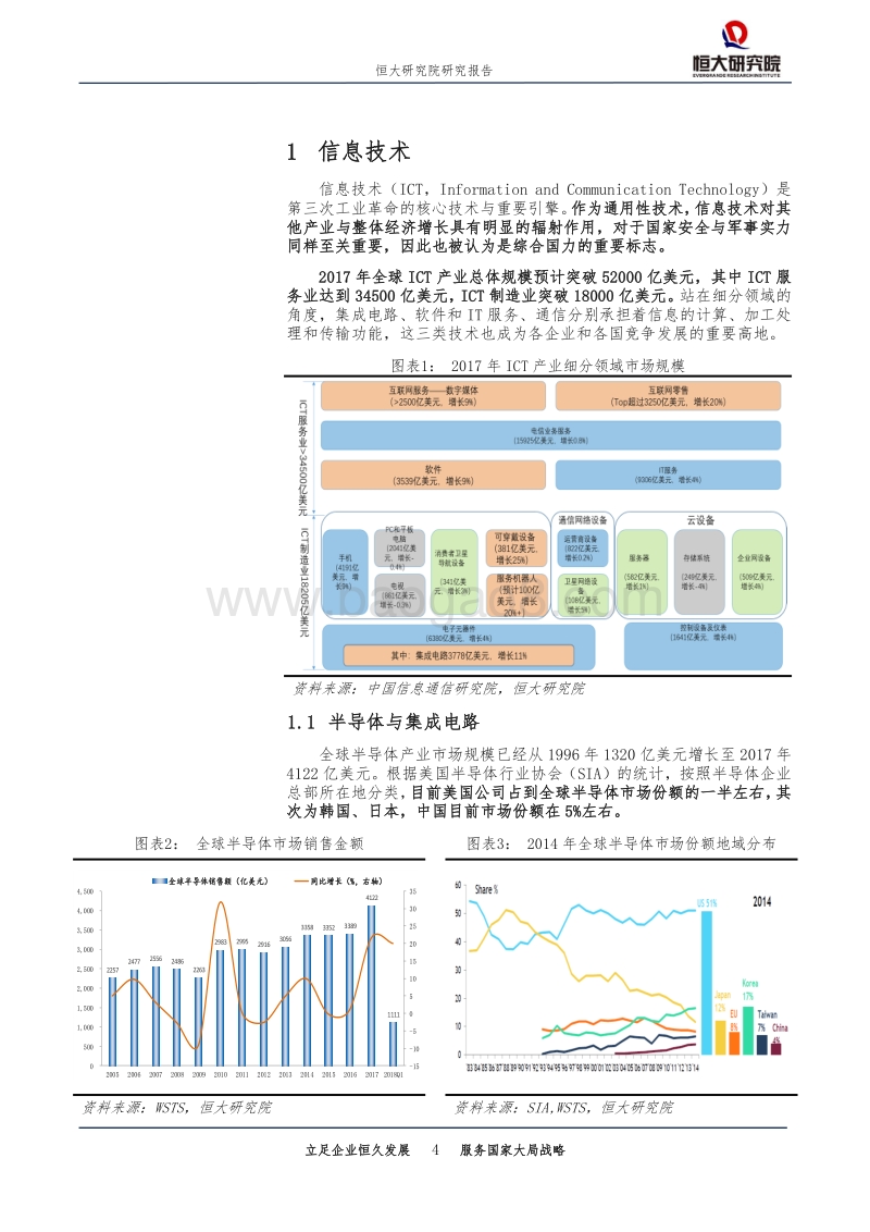 中美科技实力对比：关键领域视角.pdf_第4页