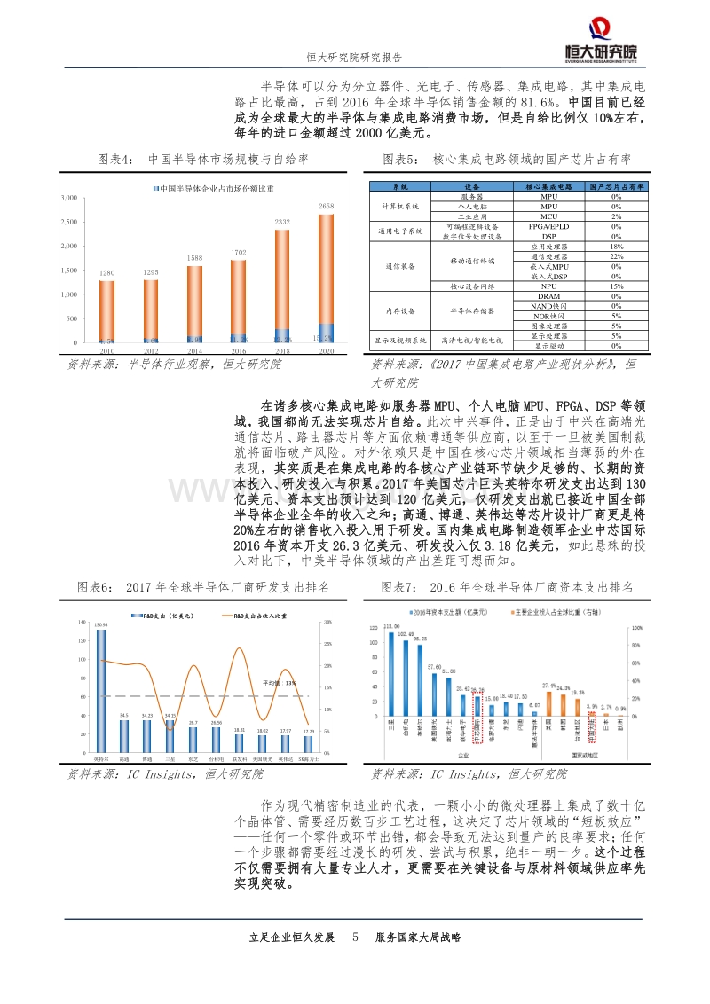 中美科技实力对比：关键领域视角.pdf_第5页