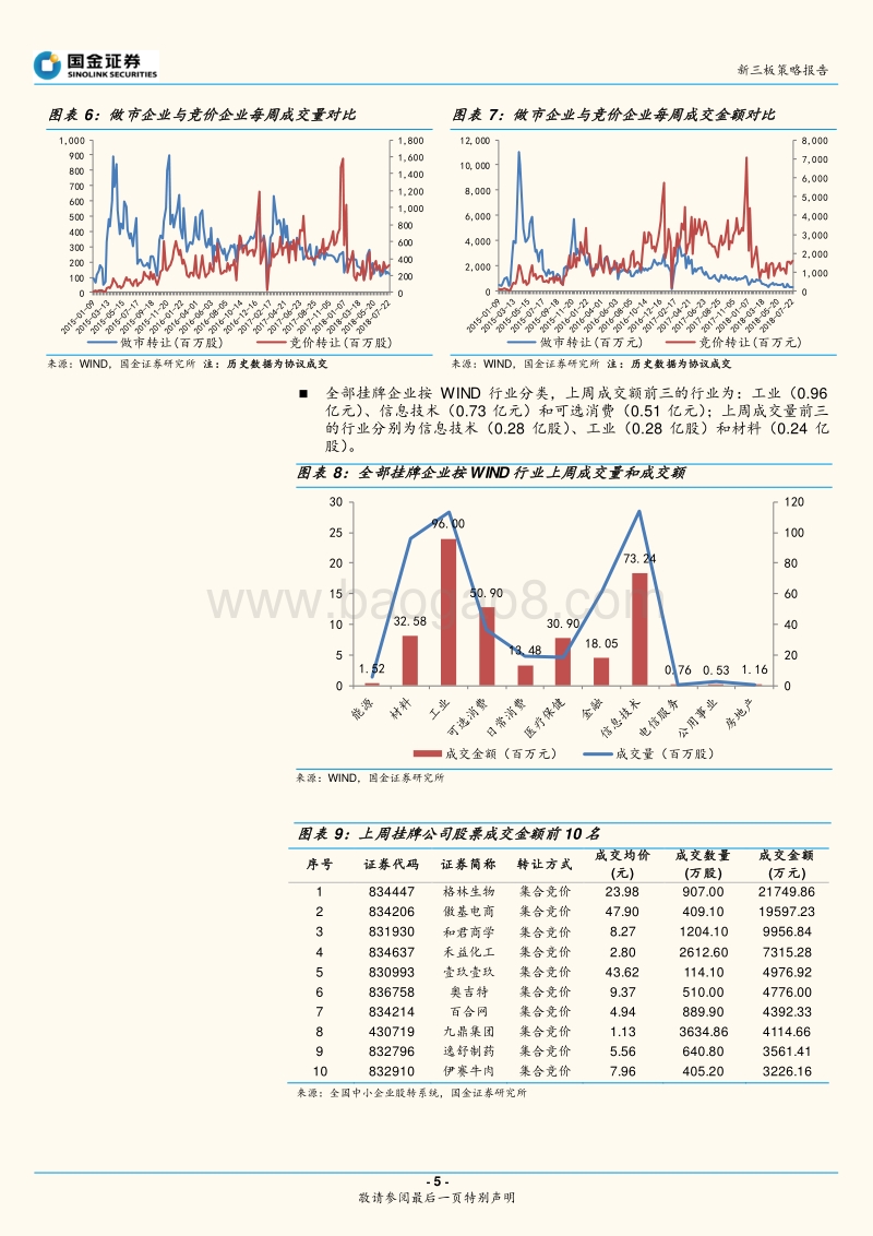 新三板拟推做市商评价与激励机制.pdf_第5页
