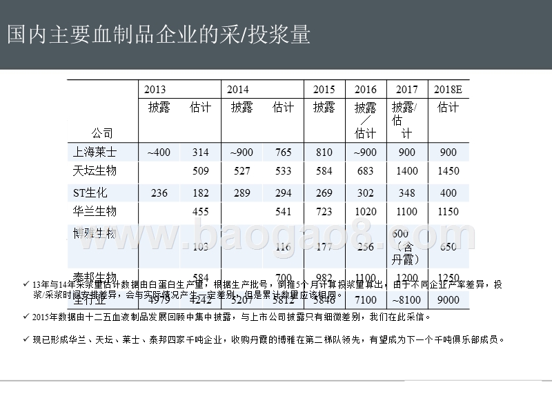 2018年H1血液制品批签发专题分析报告.pptx_第4页