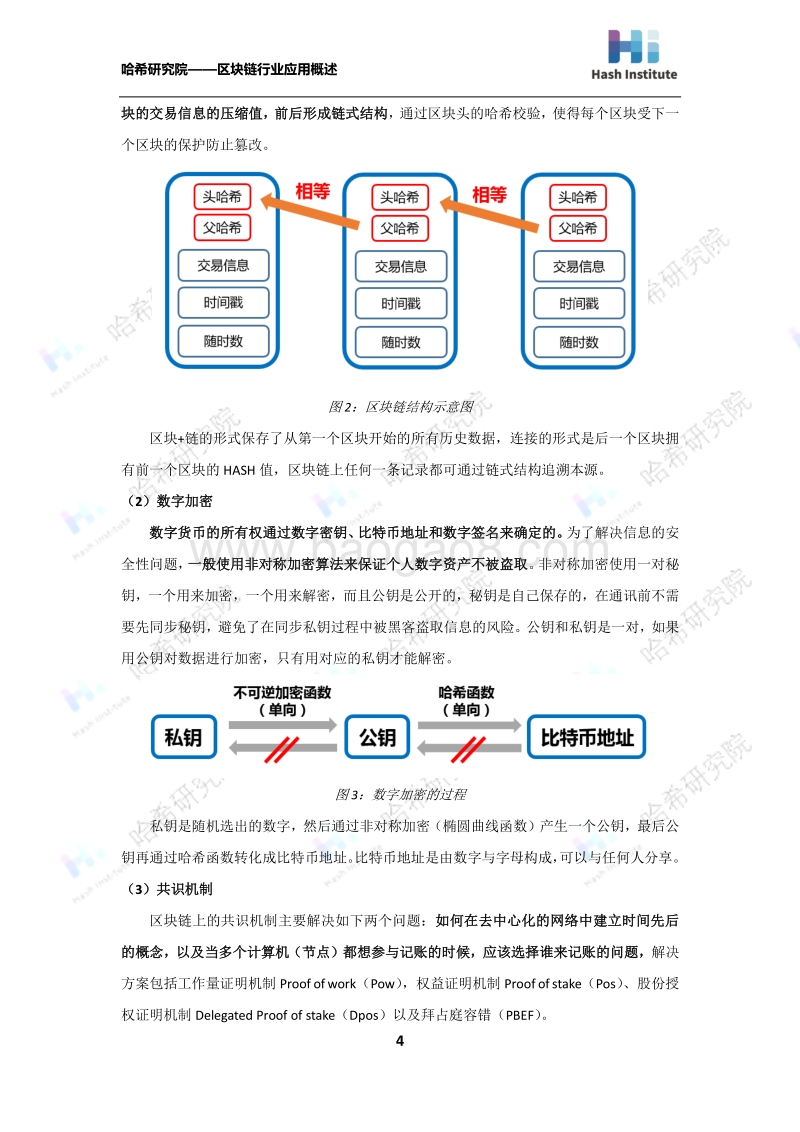 区块链的行业应用概述.pdf_第4页