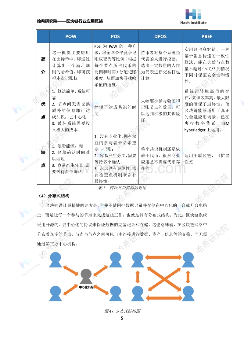 区块链的行业应用概述.pdf_第5页