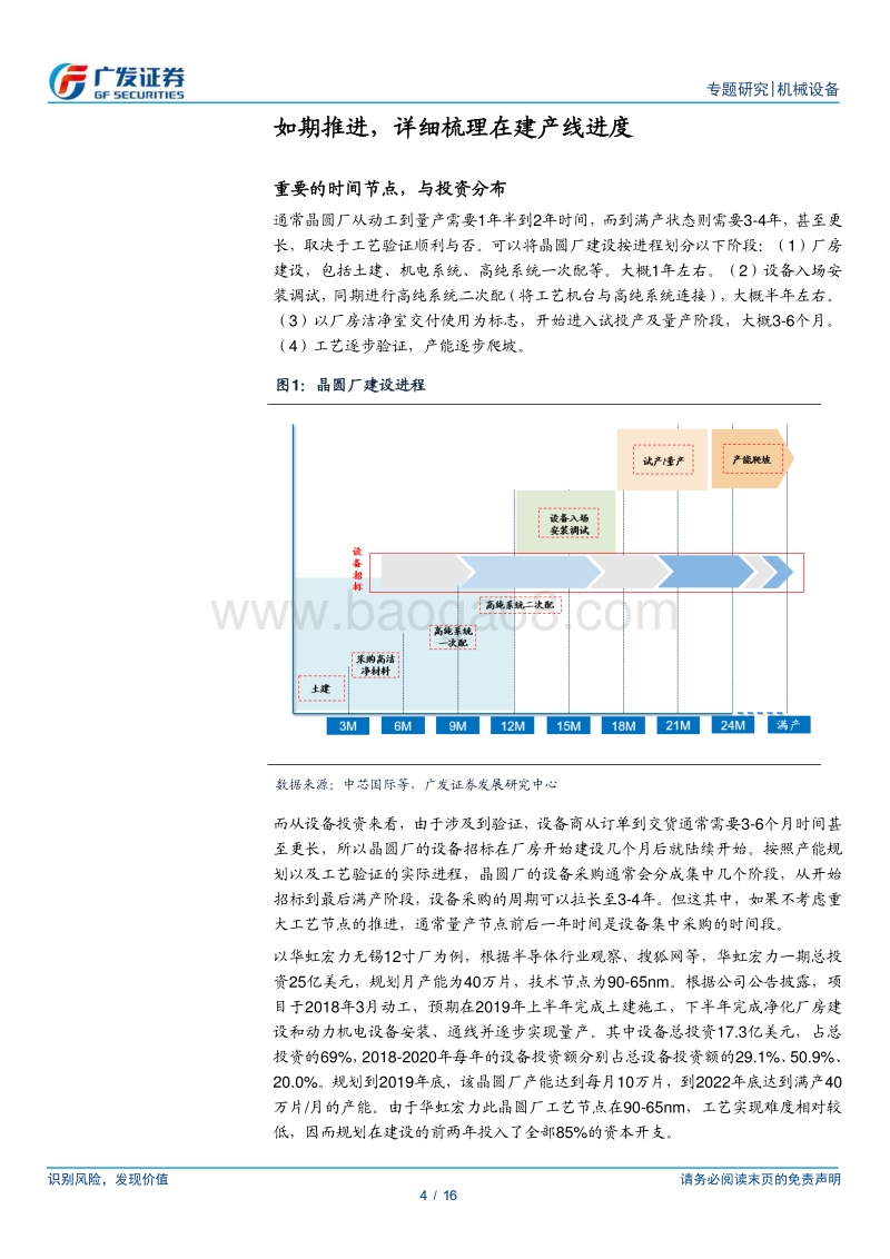 半导体设备系列研究七：半导体国产装备迎来破局时刻.pdf_第4页