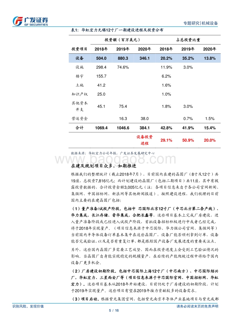 半导体设备系列研究七：半导体国产装备迎来破局时刻.pdf_第5页