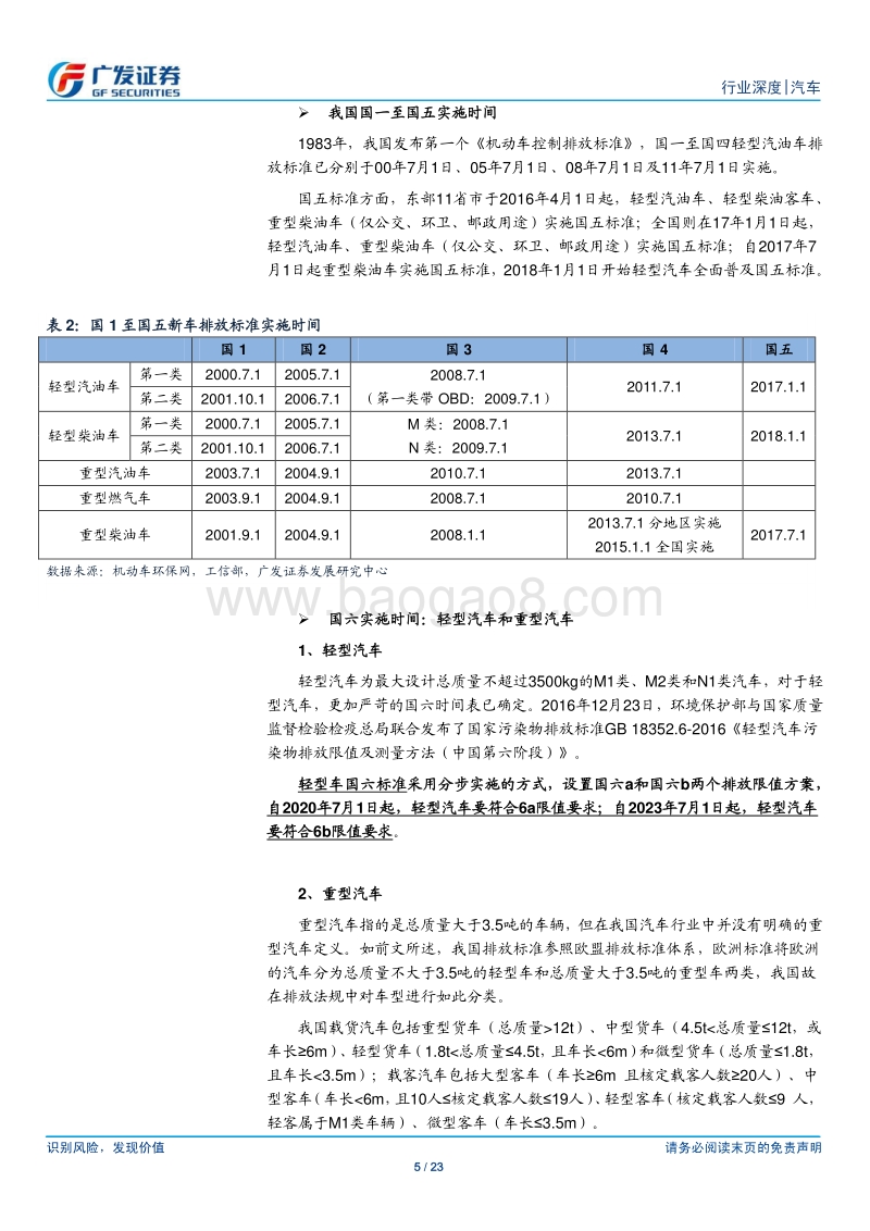 汽车及汽车零部件行业深度：国六执行时间表全落地，排气后处理系统迎广阔空间.pdf_第5页