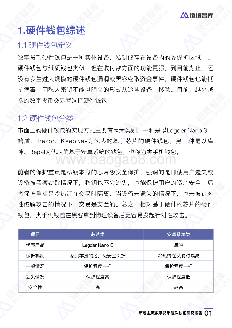 市场主流数字货币硬件钱包研究报告.pdf_第4页