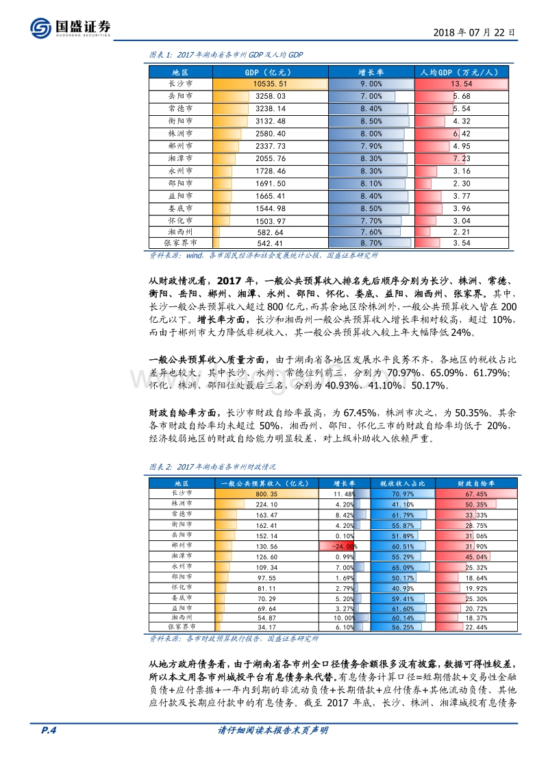 走遍中国系列之二：湖南省119个城投平台详尽数据挖掘.pdf_第4页