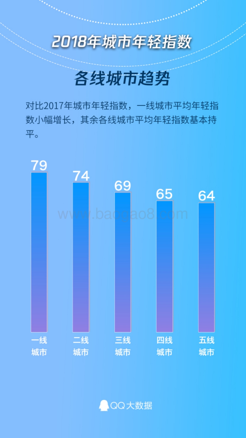 2018全国城市年轻指数.pdf_第2页