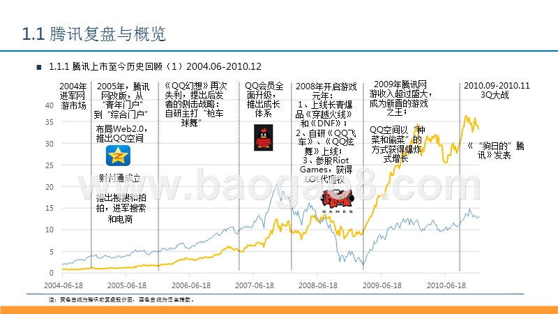 2018年中国互联网巨头发展研究报告.pptx_第5页