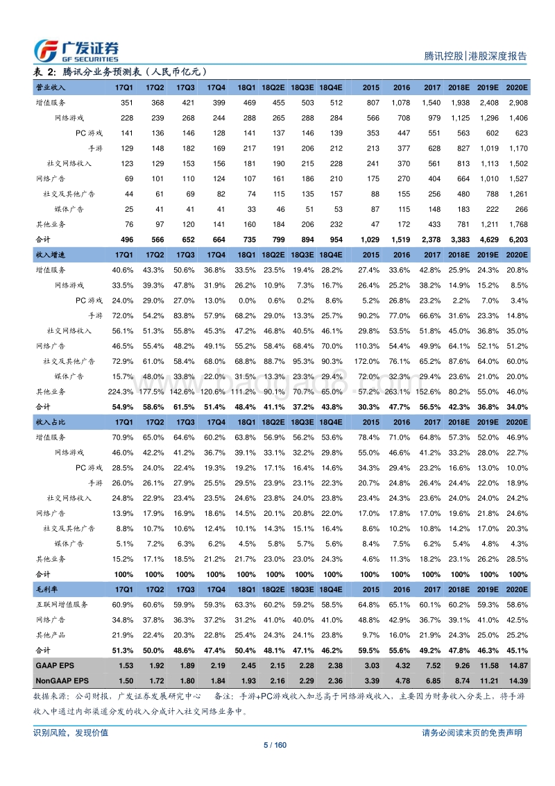 腾讯控股公司研究：社交+商业帝国，C端稳健增长，B端生态加速.pdf_第5页