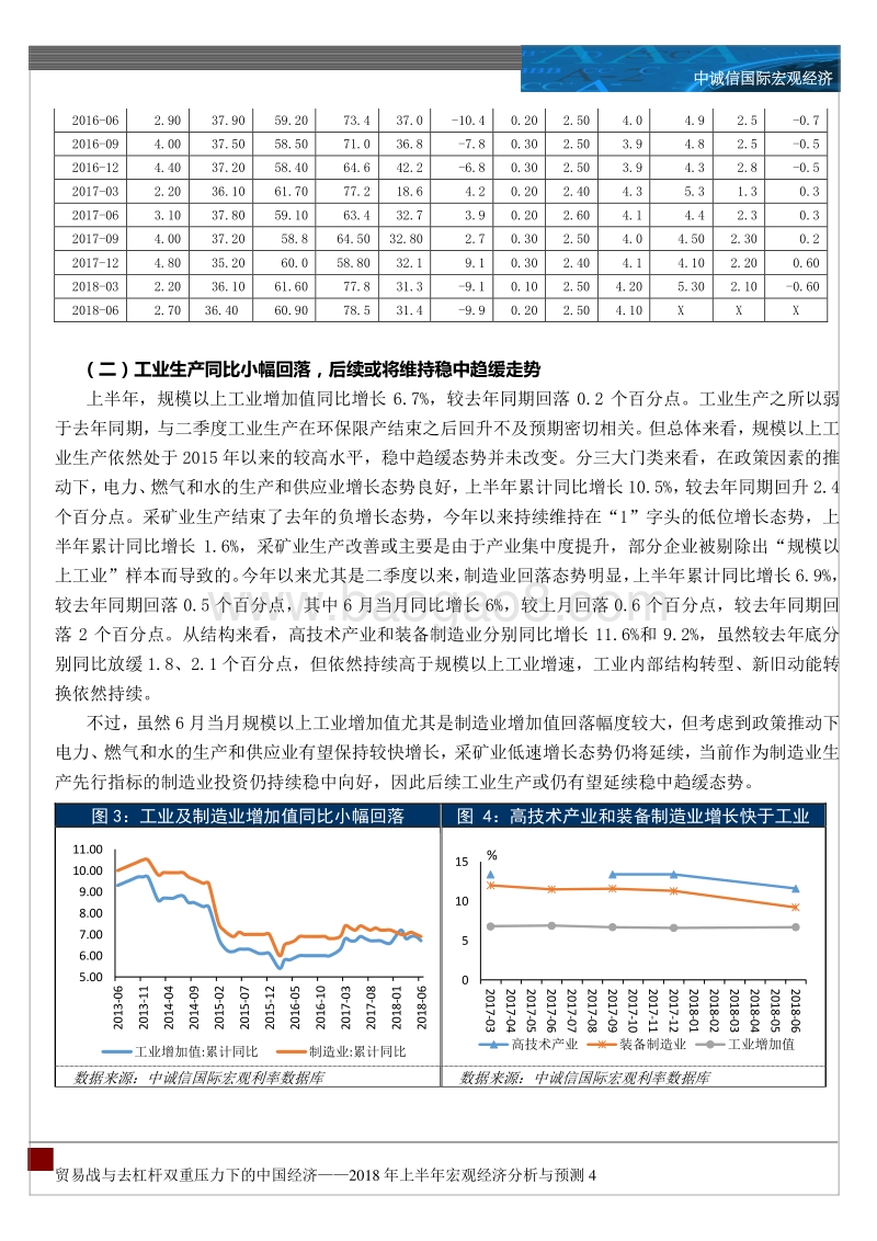 2018年上半年宏观经济分析与预测：稳杠杆VS贸易战，中国经济何去何.pdf_第4页