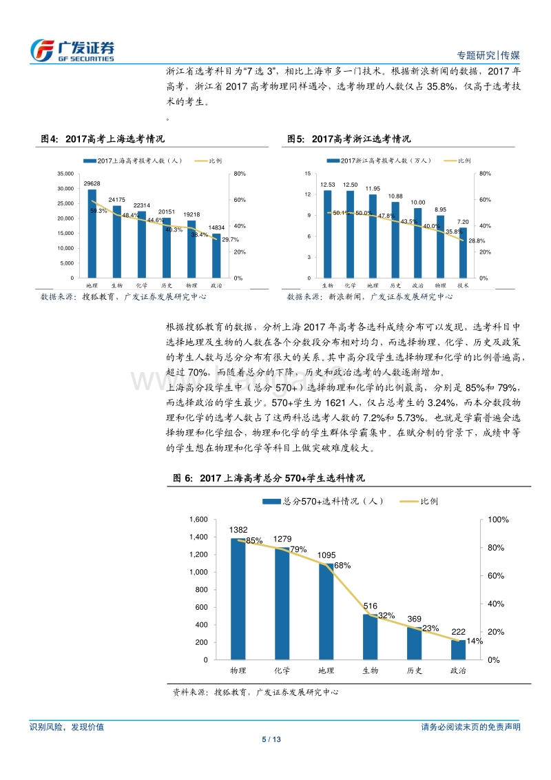 新高考提升K12辅导补差需求，教育信息化迎来新契机.pdf_第5页