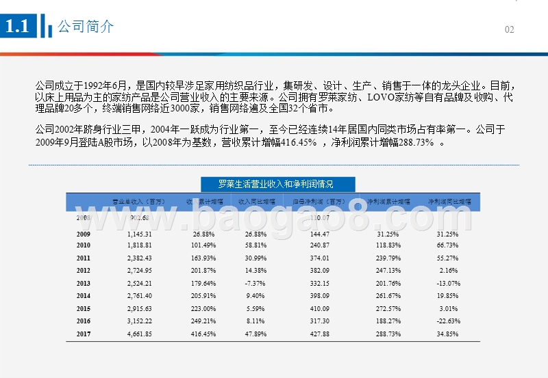 2018年纺织服装龙头公司复盘系列报告.pptx_第3页