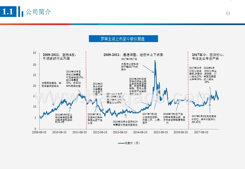 2018年纺织服装龙头公司复盘系列报告.pptx_第4页