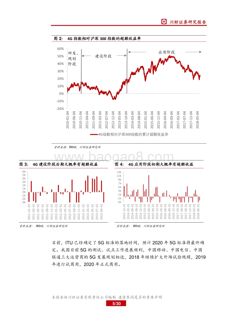 5G投资机会深度研究：多维度看5G投资机会.pdf_第5页