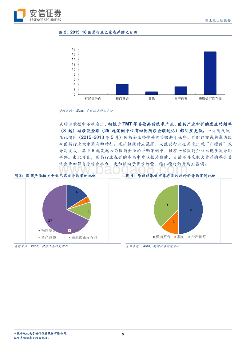 新三板与A股基因图谱行业系列之医药篇.pdf_第5页