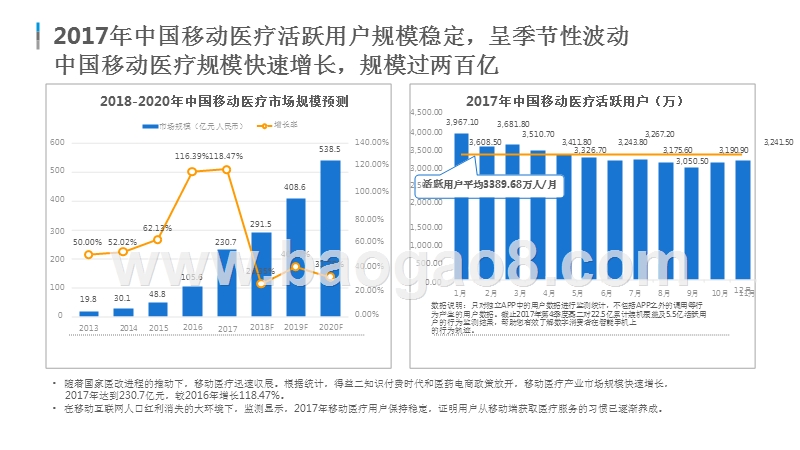 2018年中国互联网医疗年度综合分析报告.pptx_第4页