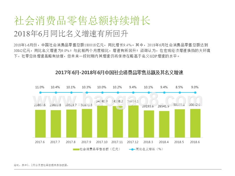 2018年中国零售趋势分析报告.pptx_第5页