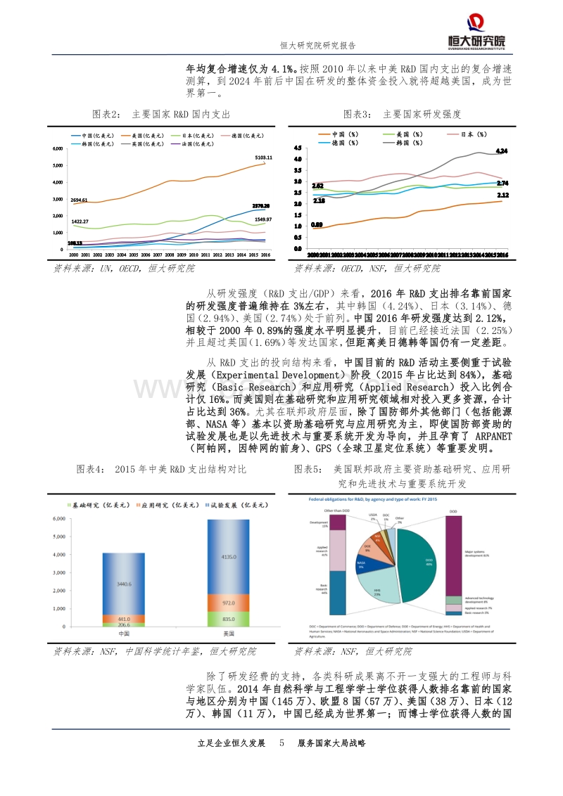 中美科技实力对比：全球视角.pdf_第5页