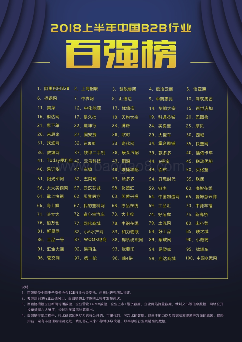 2018中国快消品B2B行业发展报告.pdf_第2页