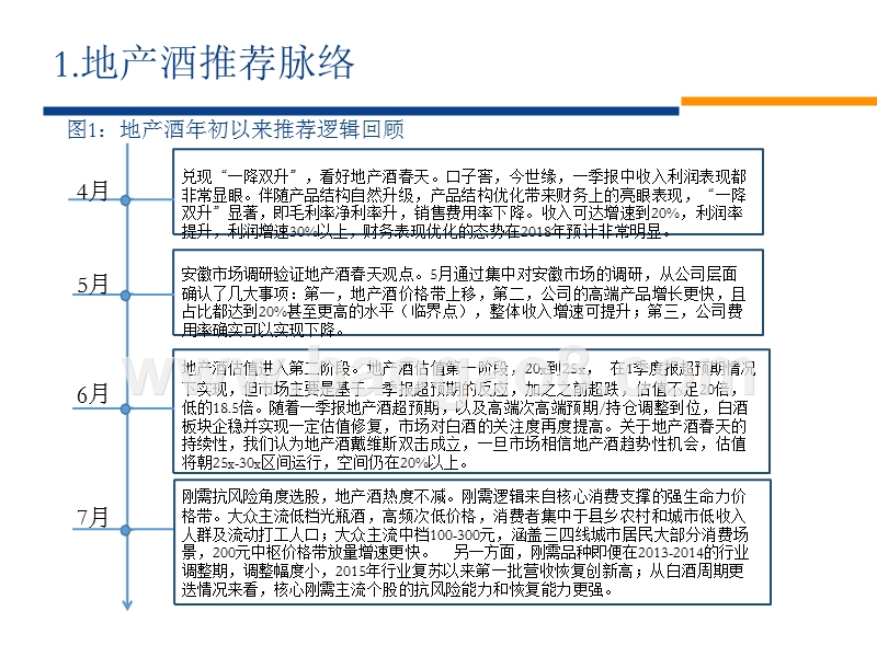 2018年白酒行业刚需分析报告.pptx_第4页