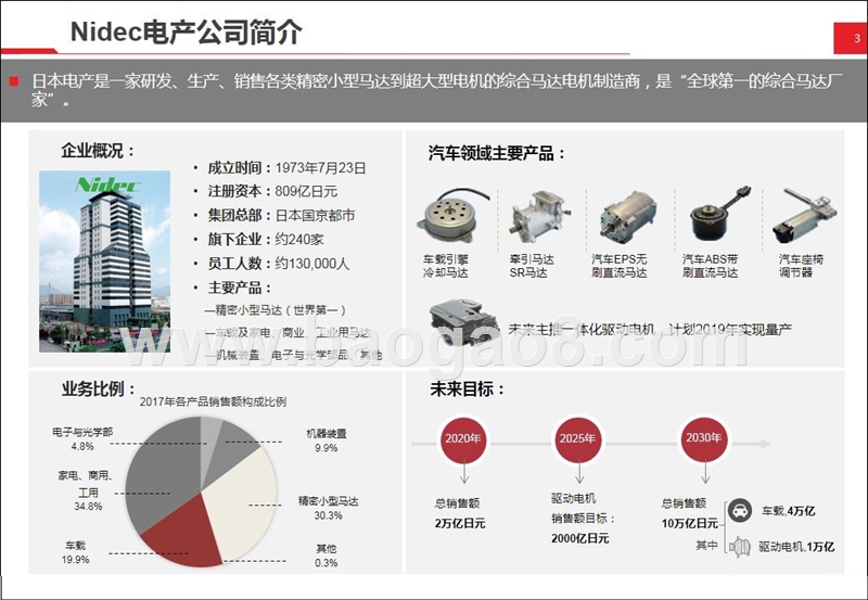 2018年简析PSA与电产成立驱动电机分析报告.pptx_第3页