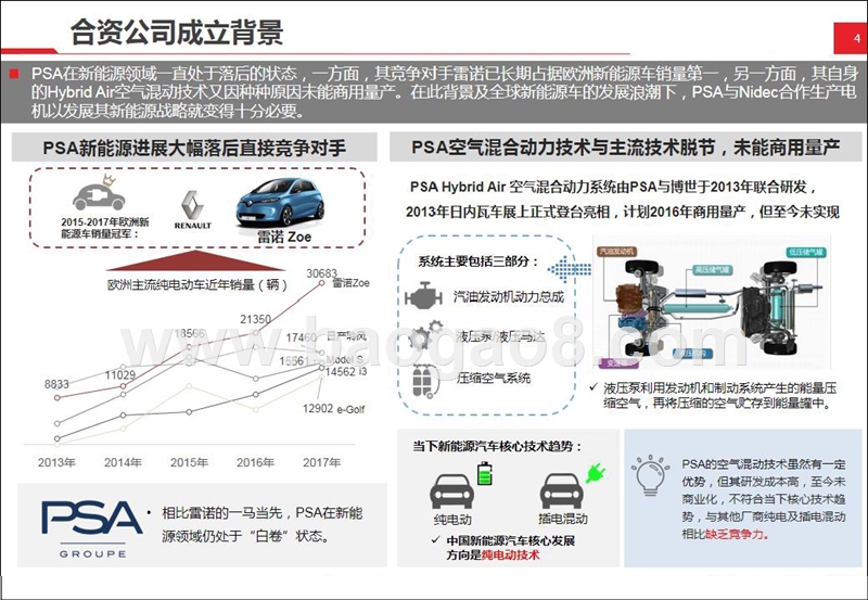 2018年简析PSA与电产成立驱动电机分析报告.pptx_第4页