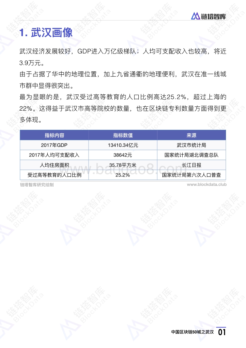 中国区块链50城之武汉.pdf_第4页