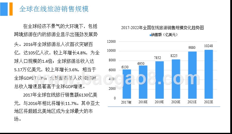 2018中国在线旅游行业市场前景研究报告.pptx_第5页