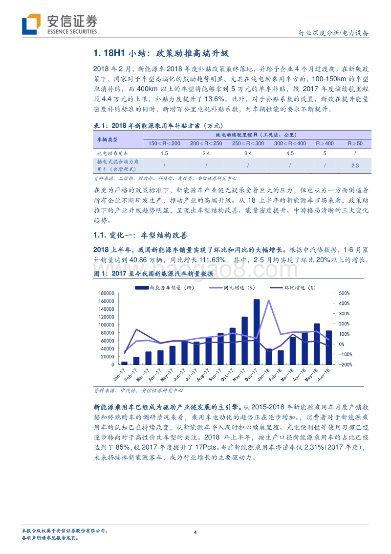 新形势下的新能源车投资机会剖析.pdf_第4页