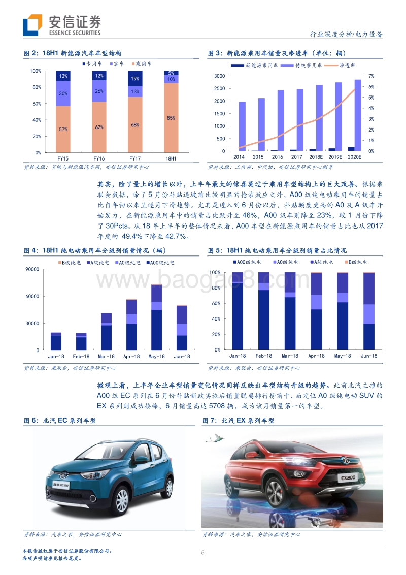 新形势下的新能源车投资机会剖析.pdf_第5页