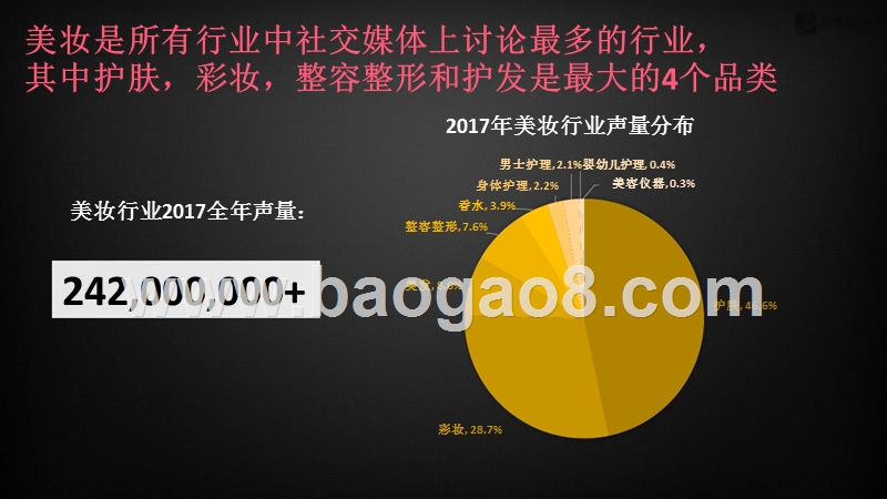 2018年美妆行业分析报告.pptx_第4页
