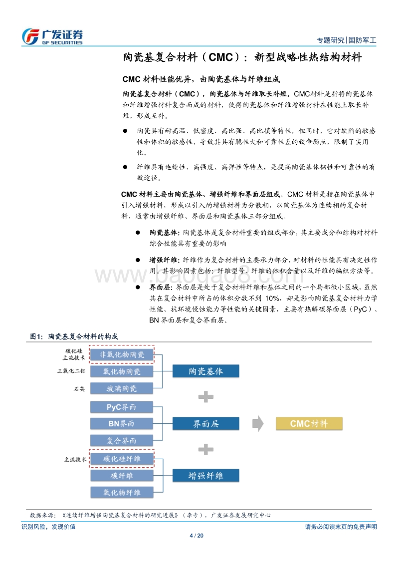 陶瓷基复合材料（CMC）与碳化硅纤维.pdf_第4页
