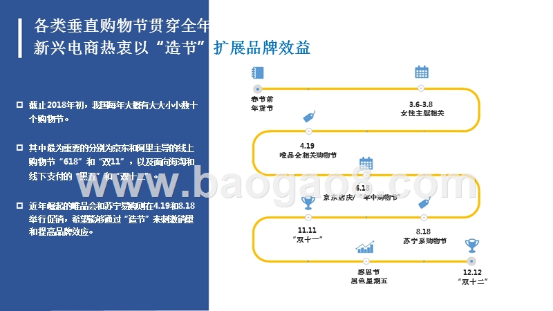 2018年618购物节电商行业人群洞察报告.pptx_第5页