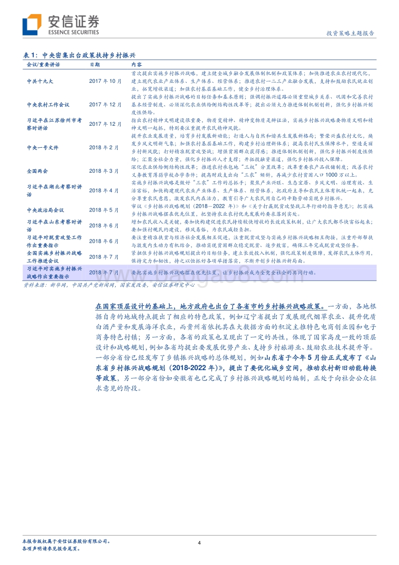 乡村振兴战略：历史使命与市场机遇.pdf_第4页